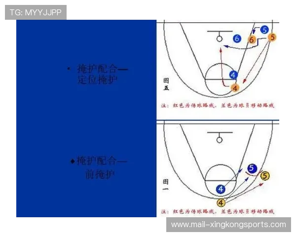 NBA球队三分掩护与跑位练习：打造完美外线进攻的秘密武器
